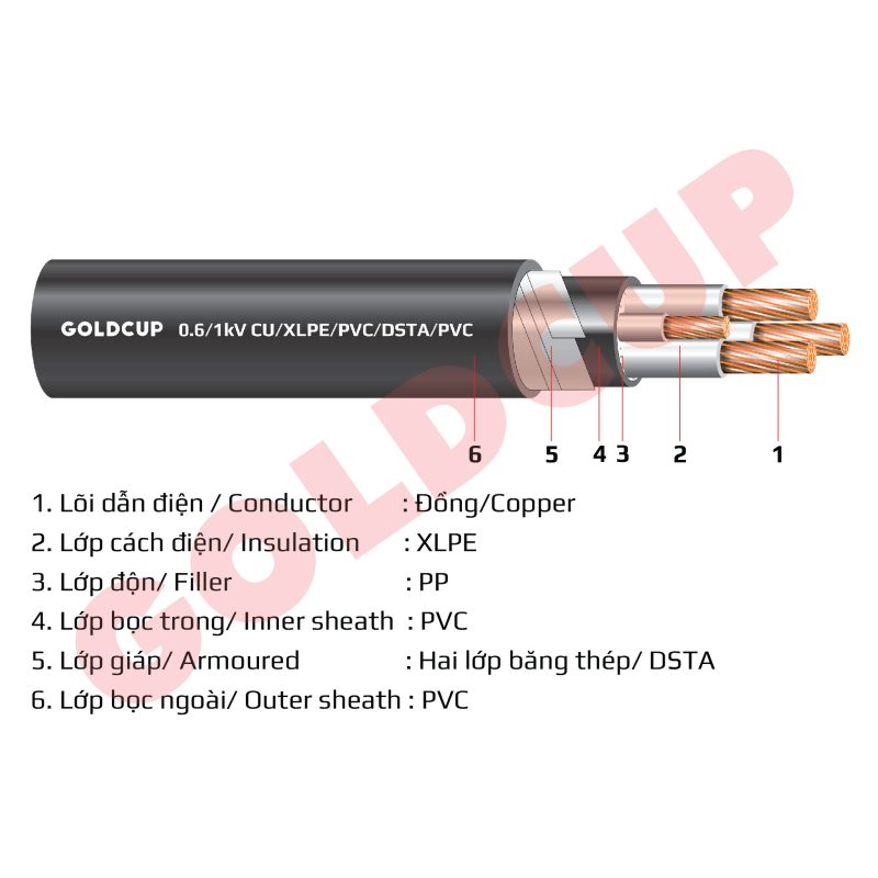 Cáp ngầm 4 lõi với lõi trung tính nhỏ hơn 0.6/1kV - Cu/XLPE/PVC/DSTA/PVC
