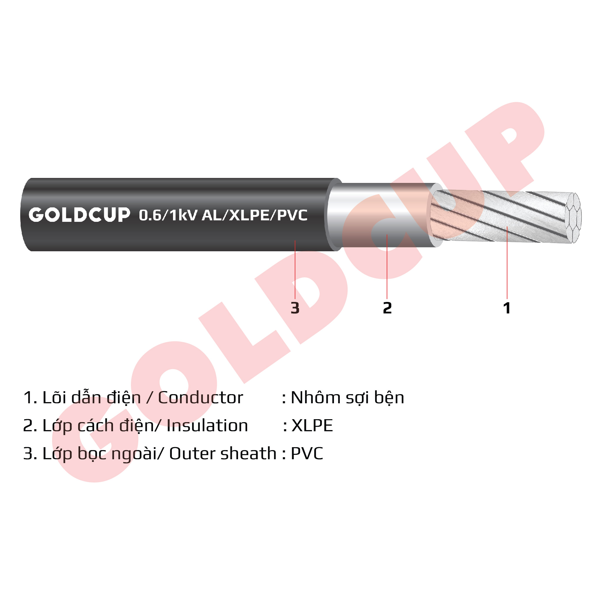 Cáp nhôm 1 lõi không có giáp bảo vệ 0.6/1kV - Al/XLPE/PVC
