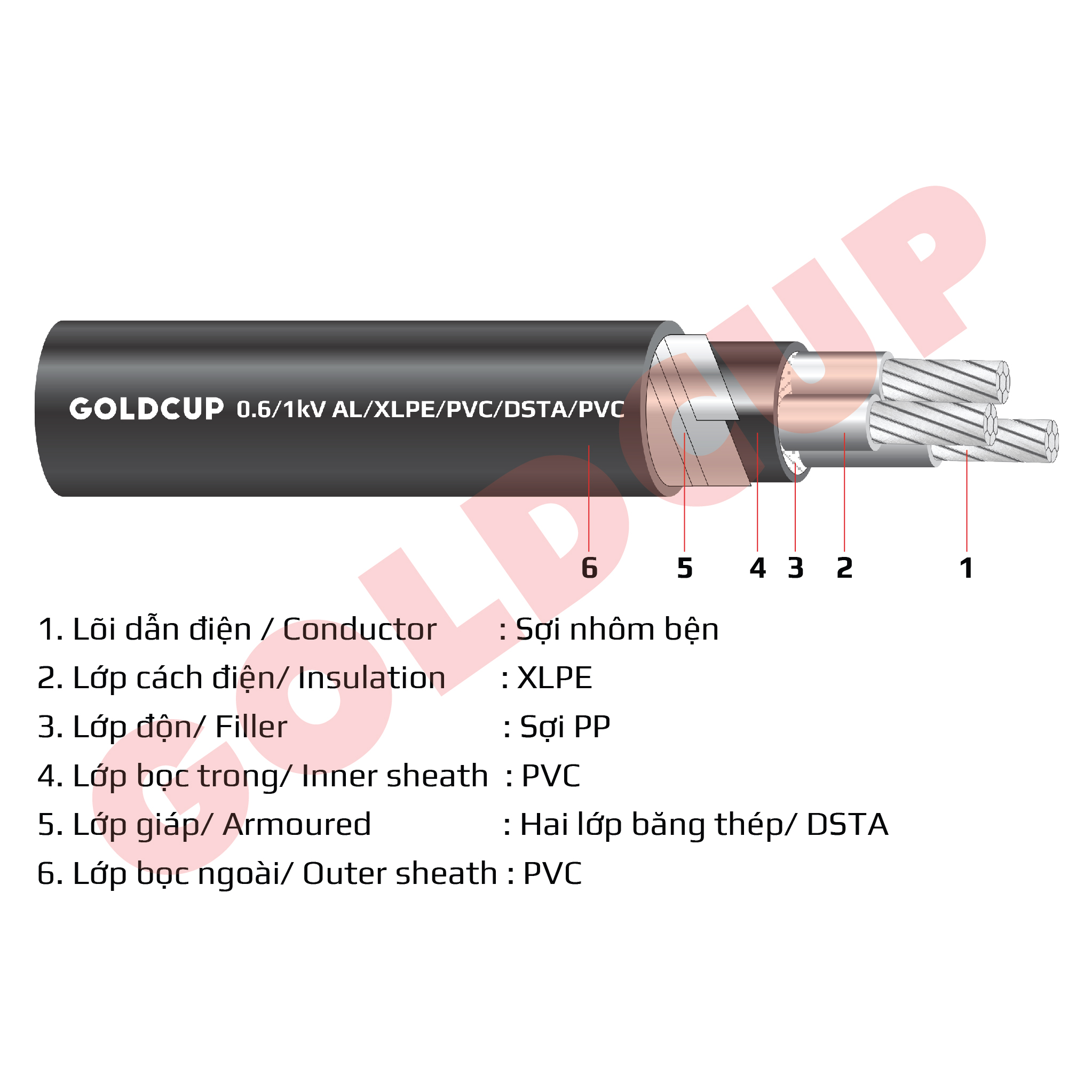 Cáp nhôm ngầm 3 lõi 0.6/1kV - Al/XLPE/PVC/DSTA/PVC